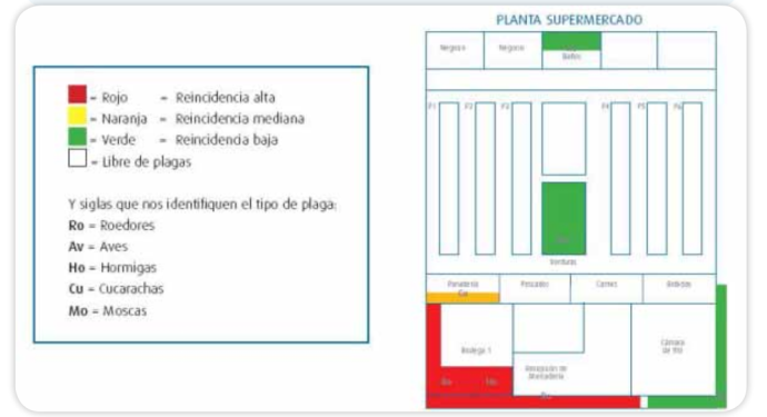 CONTROL_INTEGRADO_DE_PLAGAS_EN_SUPERMERCADOS