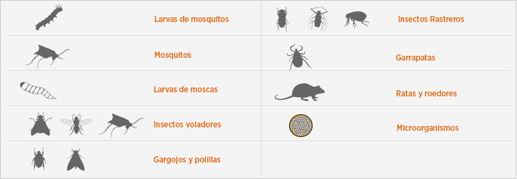 Leyenda de simbología