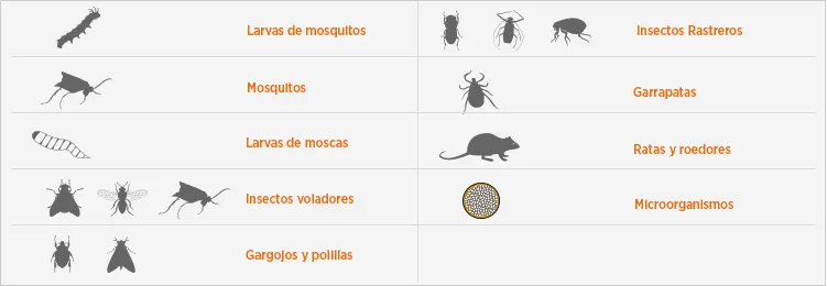 Leyenda de simbología
